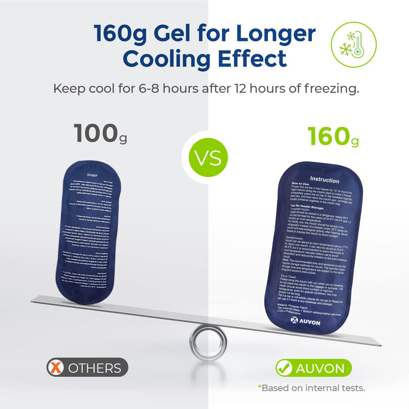 [Australia] - AUVON Portable Insulin Cooler Travel Case, Insulated Diabetic Bag with 2 x 160g Ice Packs for 6-8h Cooling Time, Medication Cooler Bag for Insulin Pens and Blood Glucose Monitor Supplies A-Gray 