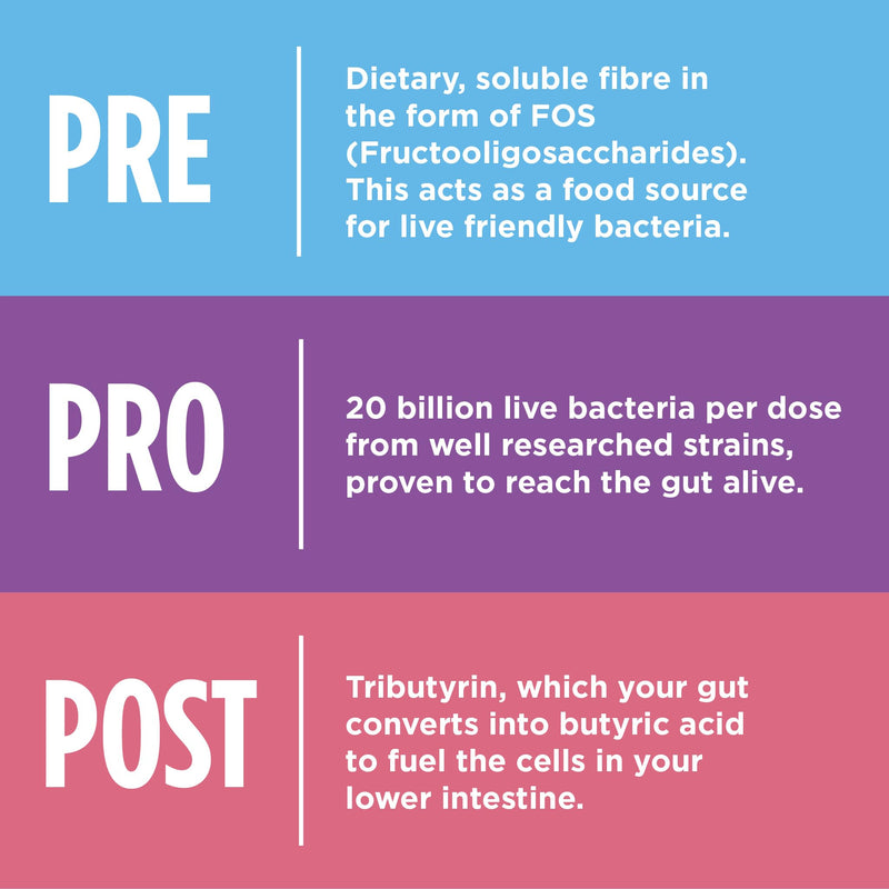 Healthspan Triple Action Biotic | Optimal Gut & Digestion Support | Pre, Pro & Post Gut Health | Chicory Root Fibre | 20 Billion Probiotic Bacteria | Plus Tributyrin | Added Biotin & Zinc | Vegan