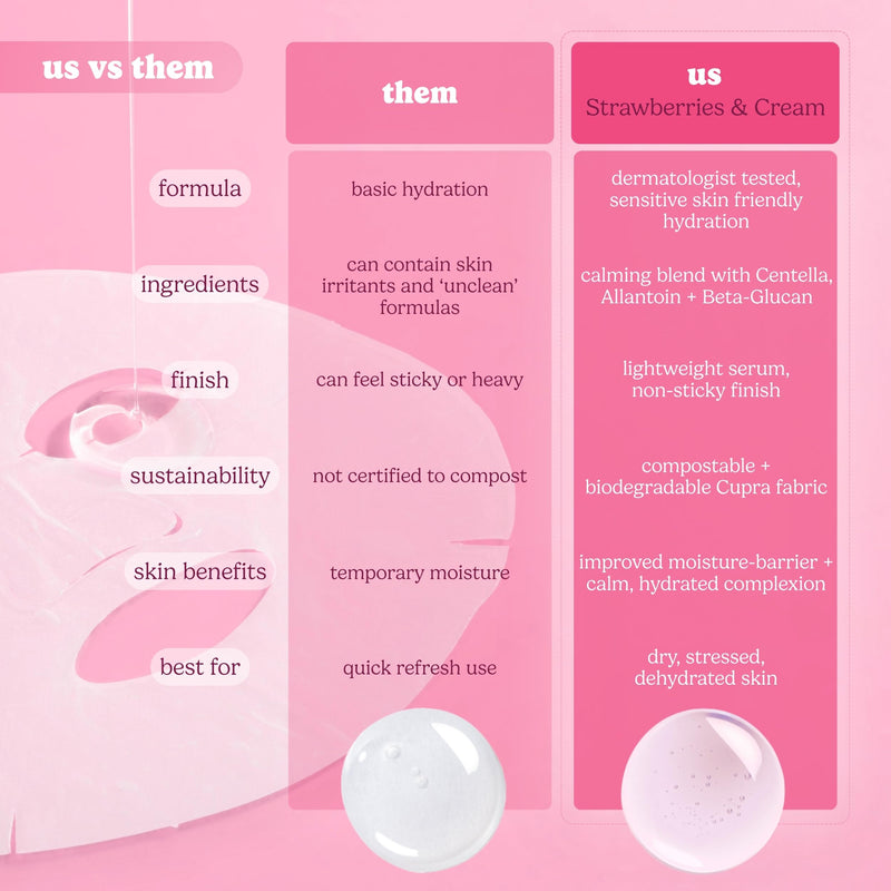 ESW Beauty Strawberries & Cream Soothing Face Mask, Korean Skin Care 1 Pack | Calming Face Mask with Strawberry, Coconut, Hyaluronic Acid, Centella & Vitamins C & E for Hydrating Skin, Skincare for Women 1 Mask