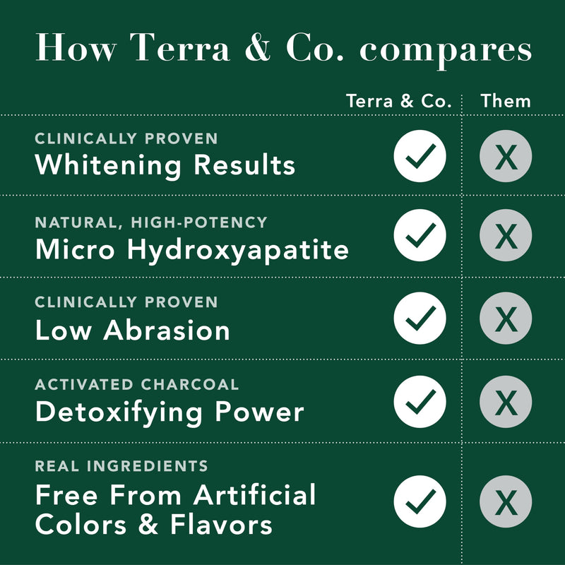 [Australia] - Terra & Co. Toothpaste Combo - Brilliant Black & Gentle Green Formulas for Sensitive Teeth - US-Made - Natural, Vegan, Remineralizing Micro-Hydroxyapatite - Fluoride-Free & SLS-Free - Mint, 3.4 Oz 