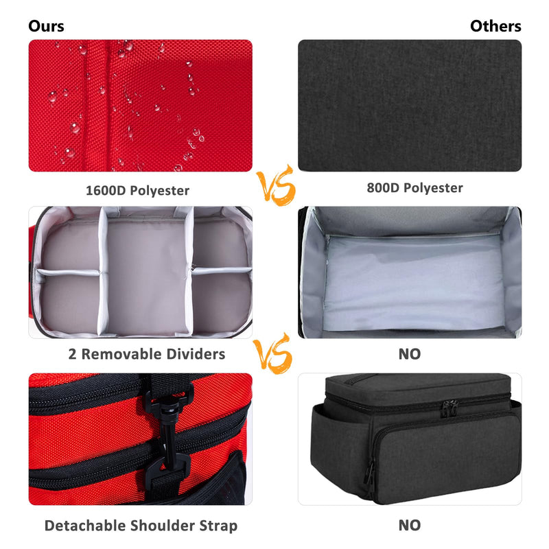 [Australia] - Travel Medicine Bag Organizer-Medicine Organizer Storage-Pill Bottle Organizer Storage-Medication Organizer for Home-Medicine Kit-Travel First Aid Kit Bags Empty-Travel Emergency Kit(Bag Only) Red Double-Layer 