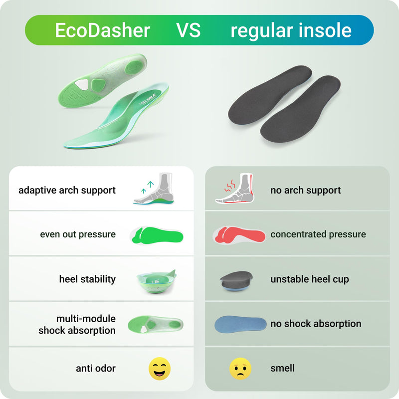 [Australia] - VALSOLE Orthopedic insoles, plantar fasciitis shoe insoles, for heel spurs, flat feet, foot pain, comfort men's and women's insoles, suitable for sports and work shoes... 38.5-41 EU-26.1cm green 
