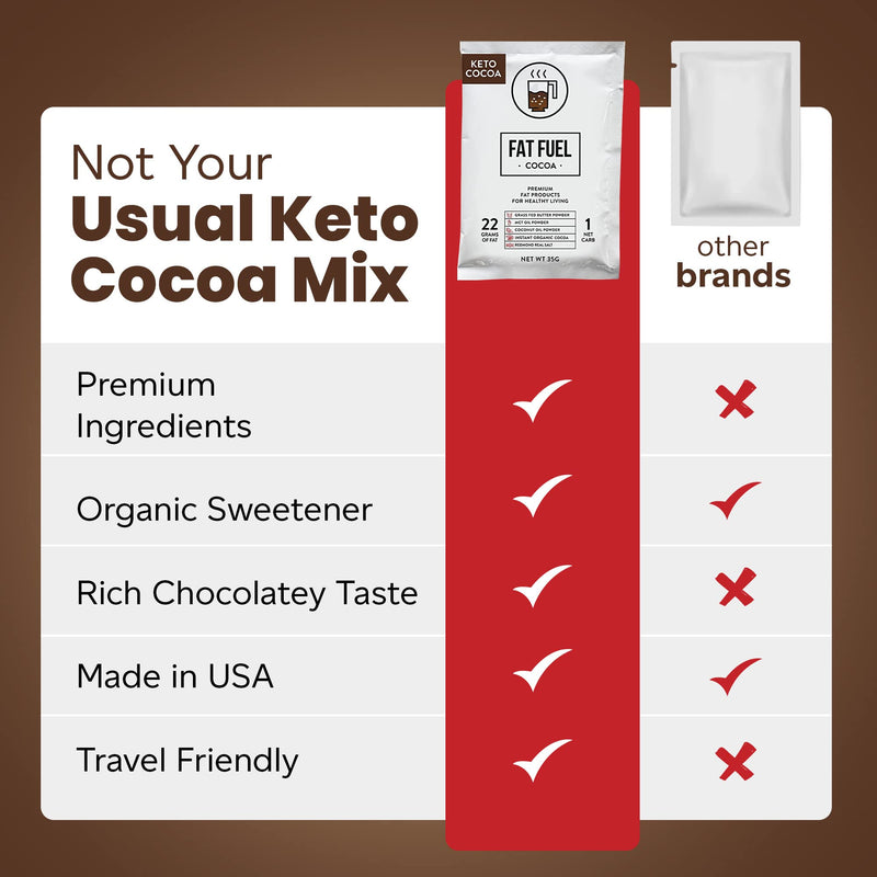 [Australia] - Fat Fuel Keto Cocoa 22g Premium Fats - with Grass Fed Butter, MCT Oil, Coconut & Redmond Real Salt - Instant Organic Cocoa, One Net Carb, A True Meal Replacement - 15 Servings 