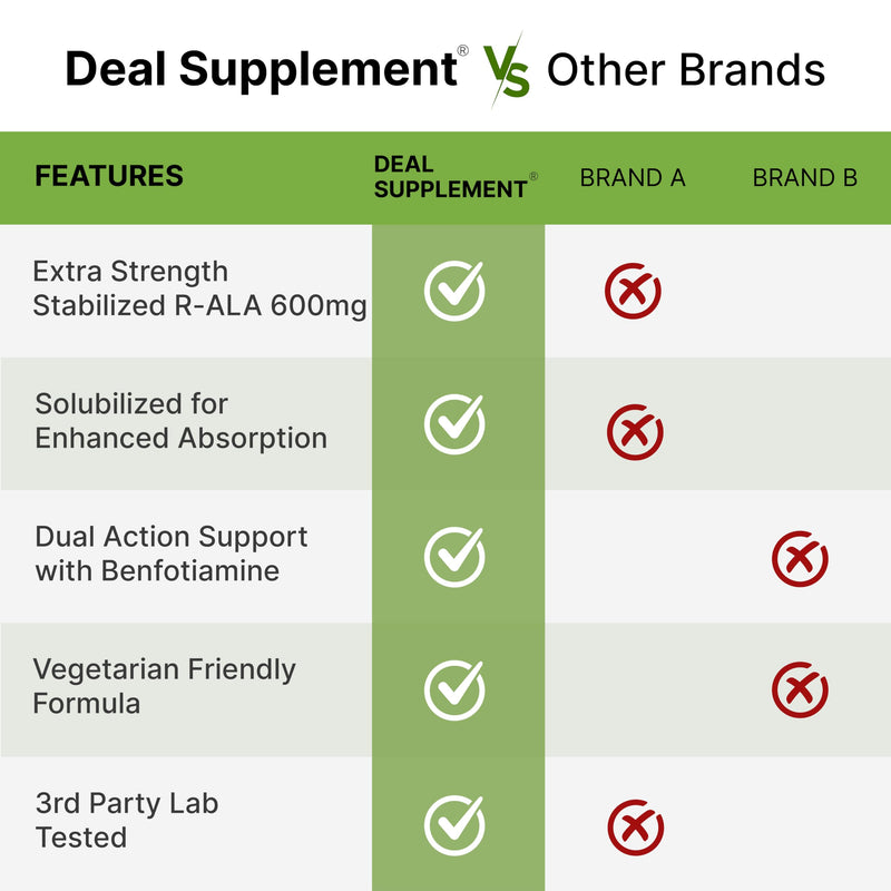 [Australia] - DEAL SUPPLEMENT R Alpha Lipoic Acid 600mg with Benfotiamine 300mg Per Serving, 120 Veggie Capsules ‚Äì 200mg R-ALA Per Capsule ‚Äì Antioxidant Supplement for Energy & Nervous System Support 