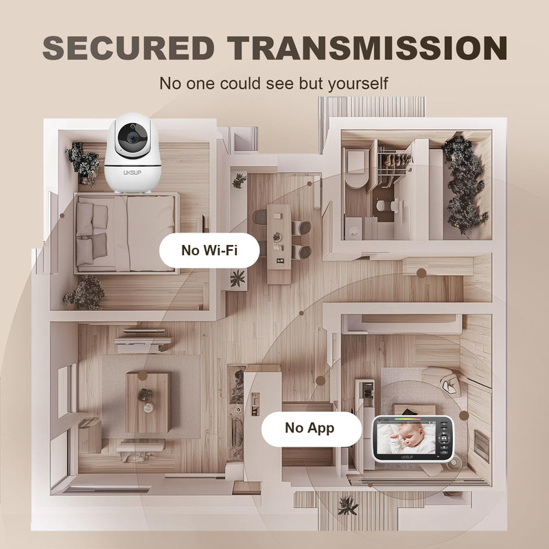 [Australia] - Baby Monitor with Camera and Audio- Video Baby Monitor with 960ft Long Range, Remote Pan-Tilt-Zoom, Night Vision, Temperature Sensor, 2-Way Talk, 8 Lullabies, 30-Hour Battery & No WiFi 1 Camera 