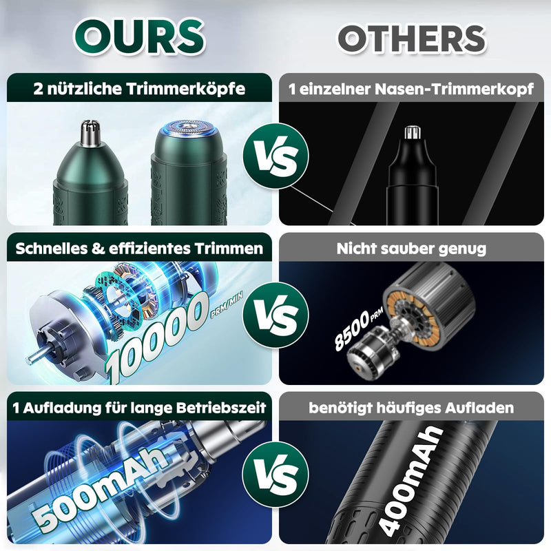 [Australia] - Nose hair trimmer for men and women, Oukzon 2 in 1 nose hair trimmer, ear hair trimmer, beard trimmer, facial hair remover, 2024 professional USB rechargeable pain-free hair trimmer for nose, beard, face 