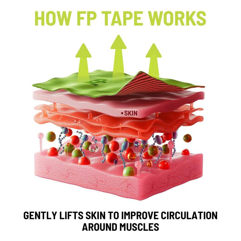 Alpha Synthetic Kinesiology Tape, Ultra-Sticky Adhesive Athletic Tape, 40 Count Precut Strips 2 Rolls, Pain Relief & Joint Support, Elastic Kinesio Tape for Knee, Wrist, Ankle, Camo Black