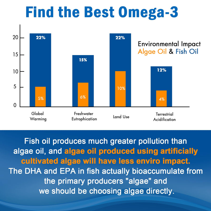 [Australia] - Vegan Omega 3 Gummies 1280mg + Vitamin D3 K2 (MK7), Omega 3 Fish Oil Alternative for Adults, w/Algae EPA 600mg & DHA 400mg, MCT Oil - No Fish Taste - for Brain, Eye, Immune Health, Sugar Free, 2 Pack 60 Count (Pack of 2) 