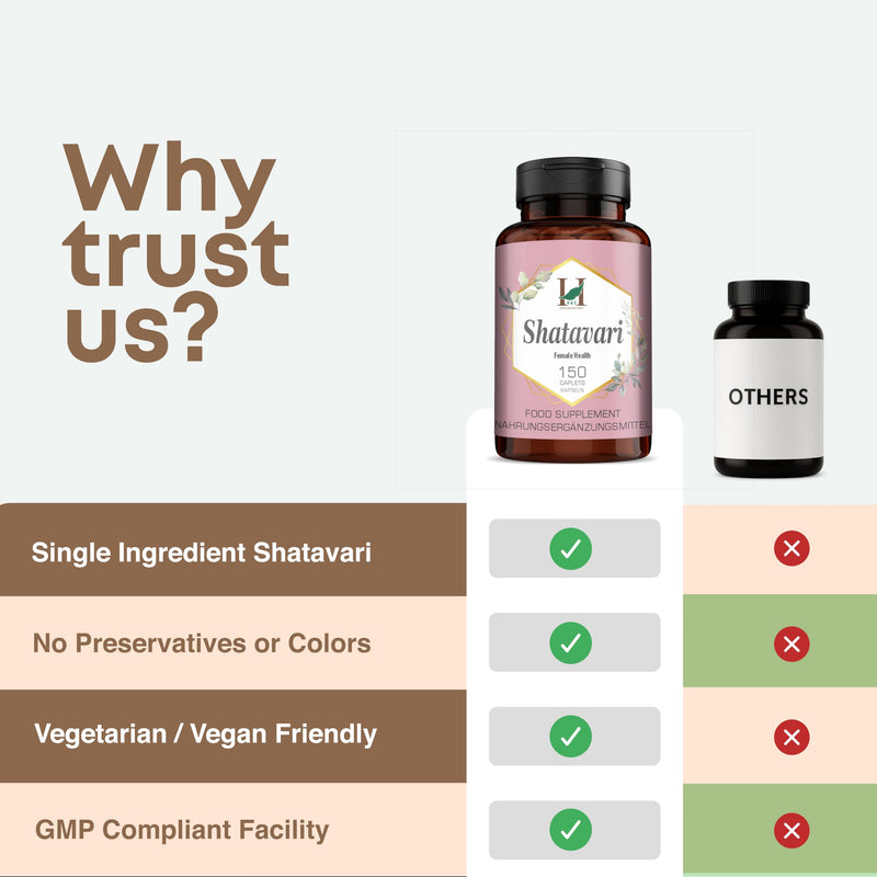 H&C Shatavari Caplets/Tablets (Asparagus Racemosus) - 750mg, 120 Caplets | Women Health Supplement 750mg Caplets