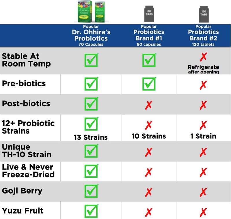 [Australia] - Dr. Ohhira's Probiotics, Original Formula, 60 Caps with Bonus 10 Capsule Travel Pack - 13 Probiotic Strains with Prebiotics and Postbiotics 