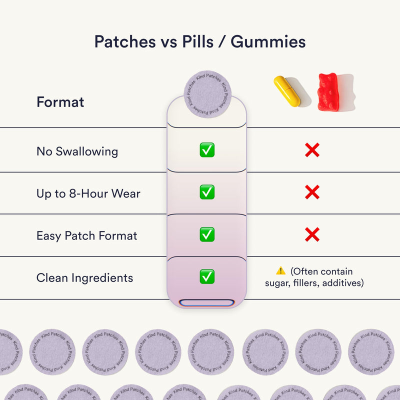 Kind Patches Ovuli Patches | Menstrual Cycle Support for Women | Daily Wearable Wellness Patches for Routine Monthly Support | Botanical Plant Based Formula