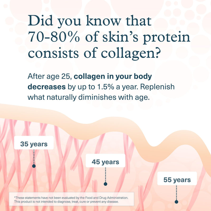 Youtheory Collagen + Biotin - Advanced Collagen Supplement - with Hydrolyzed Peptides, Vitamin C & Vitamin B - Supports Hair Growth, Nail Health & Anti-Aging* - 390 Tablets