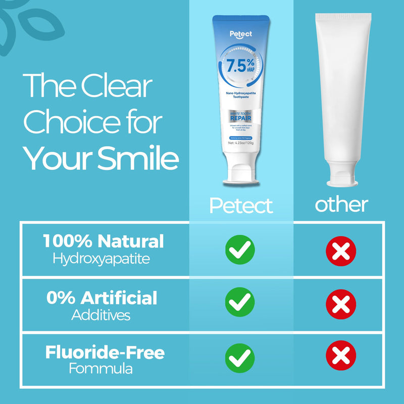 Hydroxyapatite Toothpaste 2-Pack, ICY Melon Mint Flavor, Enamel Protection Formula, Tooth Strengthening, Fresh Breath, Daily Use for Oral Health 4.23 Ounce (Pack of 2)