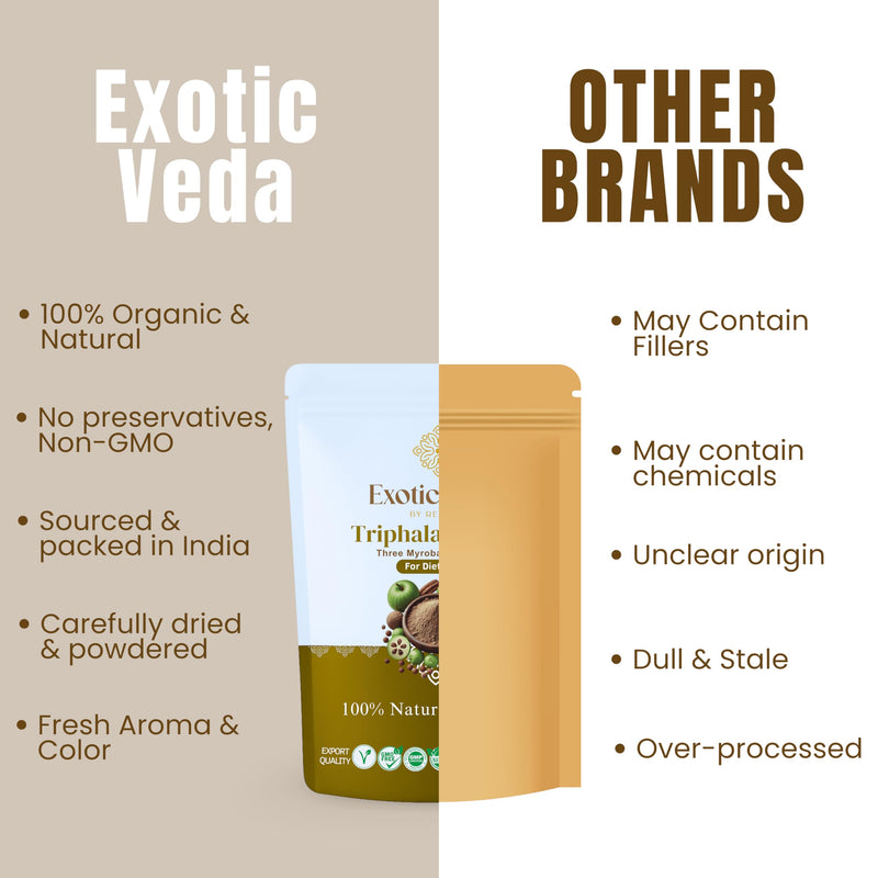 [Australia] - Organic Triphala Powder - Detox Cleanse for Lung, Liver, Colon, and Gut Health - Herbal Skin Care and Fiber Powder - Detox Cleanse 100g 