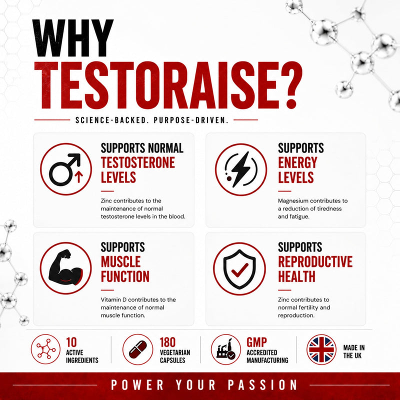 Testoraise (2 Pack) Testosterone Supplements for Men, Testosterone Booster with D-Aspartic Acid, Ashwagandha, Maca Root, Fenugreek, Zinc, Magnesium & Boron, 360 Capsules 180 count (Pack of 2)