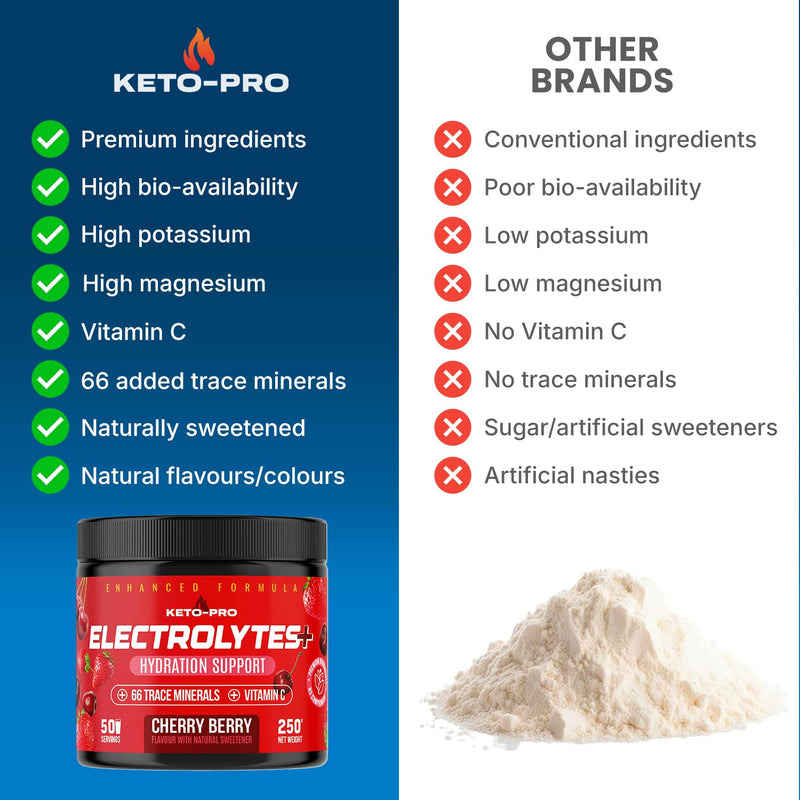 Keto-Pro Keto Electrolytes 250g - 50 Servings | Electrolyte Powder & Salts with 66 Trace Minerals | Supports Your Fasting, Health & Fitness Goals | Cherry Berry Flavour