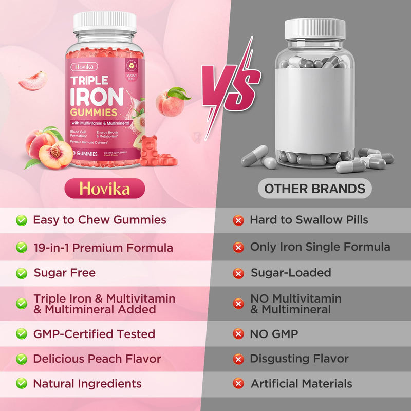 Iron Gummies for Women, Triple Iron Supplement with Multivitamin Iron Gummies with Vitamin C, A, B, Folate, Copper, Zinc for Energy & Blood Support, Immune Health, Vegan Peach, Flavor 60 Counts 60 Count (Pack of 1)