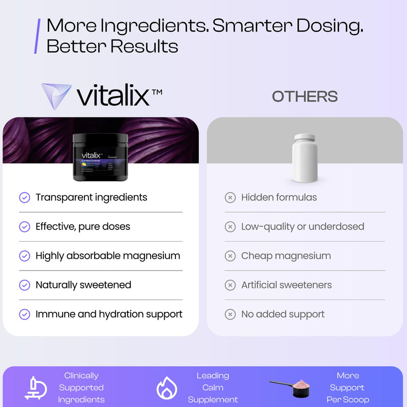 [Australia] - Vitalix Cortisol Cocktail‚ÄìPremium Calm Drink Mix | Cortisol Supplements for Women & Men + Cortisol Detox | Ashwagandha KSM 66, Magnesium Glycinate, L Theanine | Raspberry Lemonade ‚Äì 30 Servings 