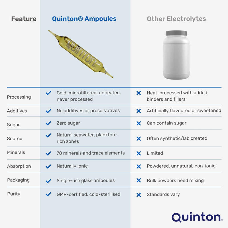 Quinton Electrolyte Mineral Supplement – Natural Liquid Ampoules for Hydration & Recovery – Magnesium & Trace Elements – Marine Plasma Hypertonic 1