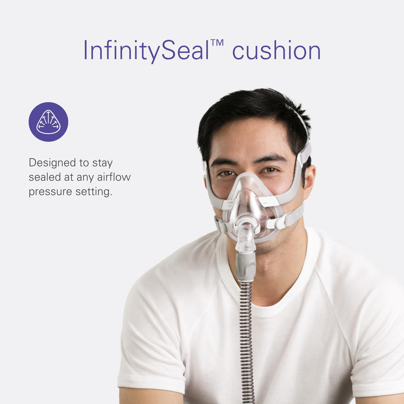 [Australia] - ResMed AirFit F20 Full Face Replacement Cushion - Medium 