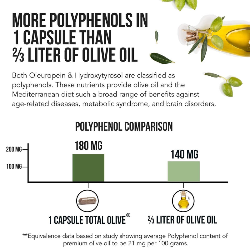 [Australia] - Total Olive® - Olive Leaf Extract (40% Oleuropein) Plus Olive Fruit Extract (20% Hydroxytyrosol) – Full Spectrum Extract Grown & Extracted in Spain – BioPerine Absorption Enhancement (60 Count) 
