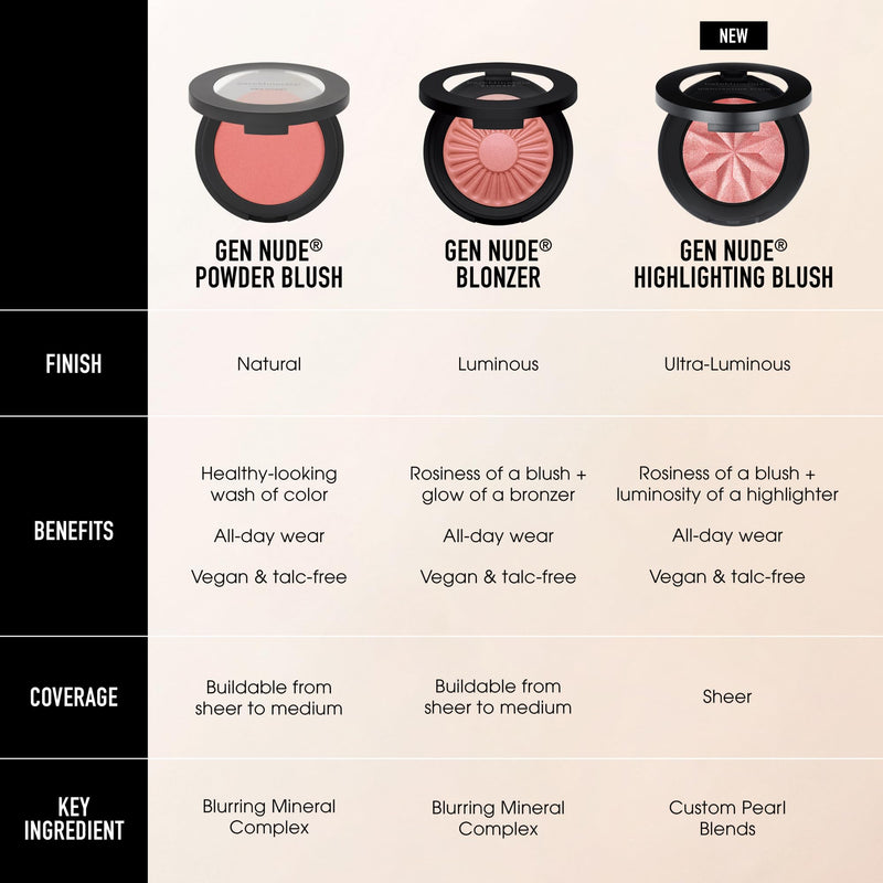 [Australia] - bareMinerals Gen Nude Blonzer, Blush & Bronzer Hybrid, Talc-Free Compact Powder Makeup, Buildable Luminous Finish, All-Day Wear, Rosy-Bronze Shades, Vegan Holiday Glow Palette 0.23 Ounce (Pack of 1) 