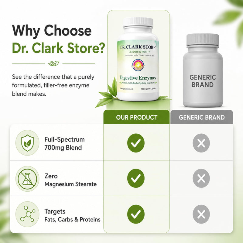 Dr Clark Digestive Enzymes Supplement – 700mg, 100 Gelatin Capsules, Promotes Digestive Health & Gut Function 100 Count (Pack of 1)