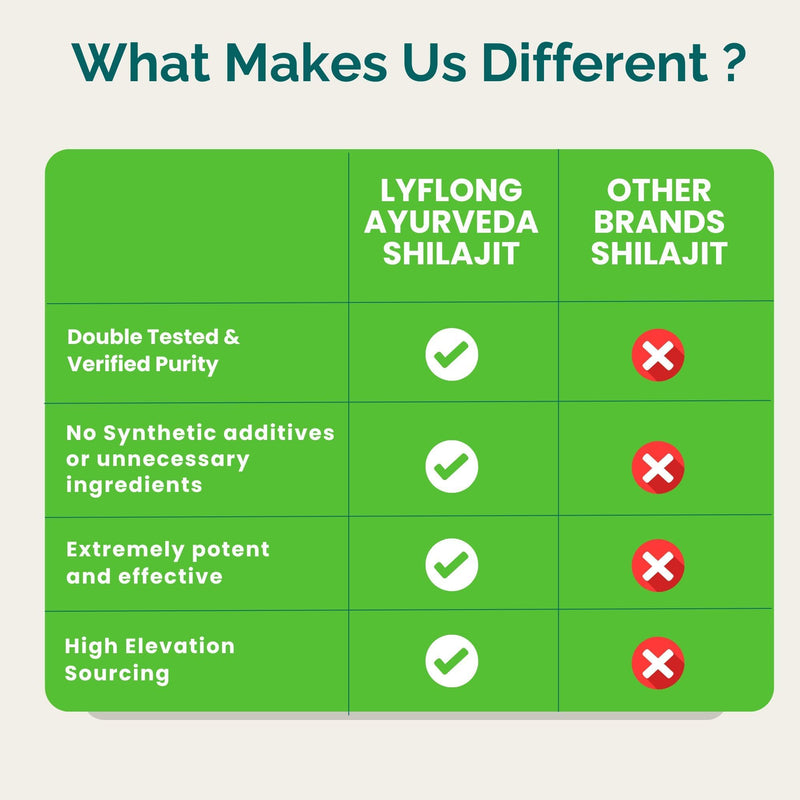 [Australia] - Shilajit Pure Himalayan Organic - Shilajit Resin, 0.7 Fl Oz, Extremely Potent and Effective, Himalayan Shilajit, 84+ Trace Minerals, 75%+ Fulvic Acid, with Lab Test Report-50 Servings 