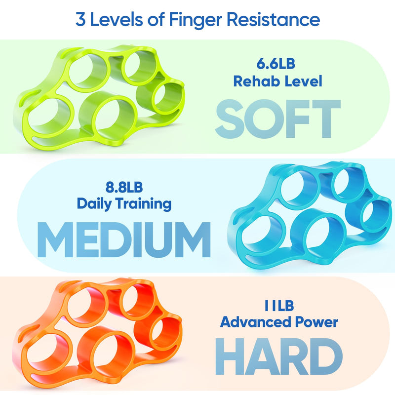 [Australia] - FitBeast Grip Strength Trainer Kit, 9-Piece Hand Strengthening Devices with 3 Finger Exerciser, 2 Dual-Force Forearm Strengthener, Finger Stretchers & Stress Balls for Rehab & Recovery 