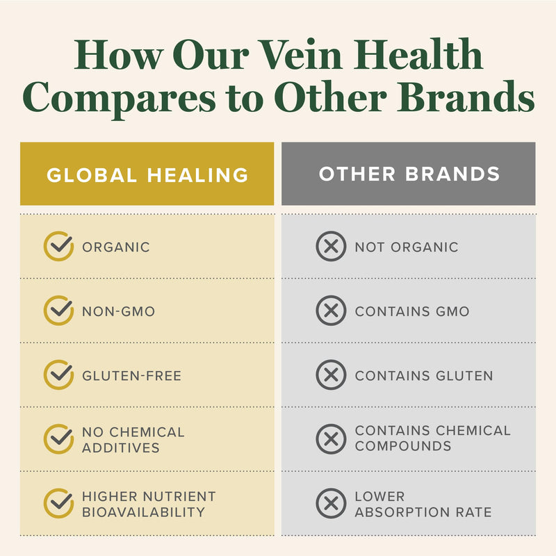 [Australia] - Global Healing Plant-Based Vein Health Liquid Vegan Supplement Drops to Support Blood Flow & Circulation, Helps with Spider & Varicose Veins for Healthy Legs - Organic Horse Chestnut Root - 2 Fl oz 