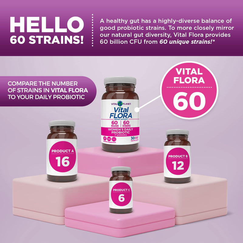 Vital Planet - Vital Flora Probiotics for Women 60 Billion CFU, Diverse Strains, Daily Shelf Stable Probiotic with Organic Prebiotics, for Vaginal Support, Immune and Digestive Health 30 Capsules 30 Count (Pack of 1)