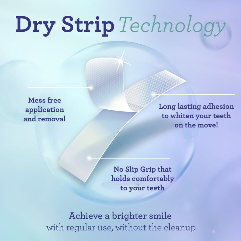 [Australia] - GuruNanda Teeth Whitening Strips - 16-Day Treatment with Non-Slip, Dry Strip Technology - Whitening Designed with Care for a Brighter Smile 32 Count (Pack of 1) 