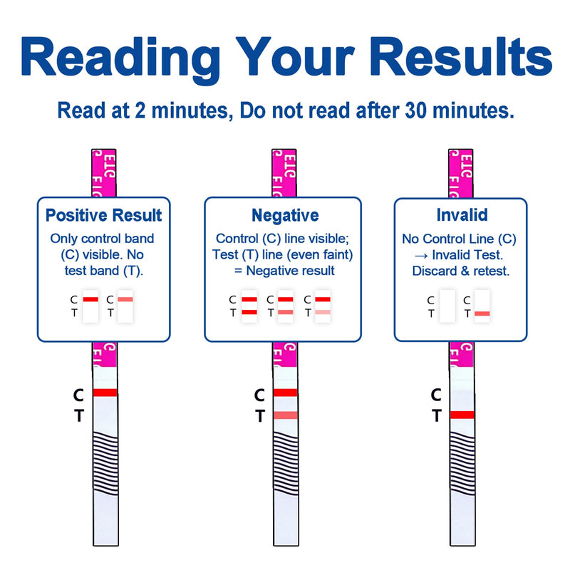 ETG Alcohol Urine Strips, High Sensitivity | Rapid 2-Minute Results for Home/Workplace/Rehab Testing | 24-80 Hour Detection Window [20 Pack] 20 Pack