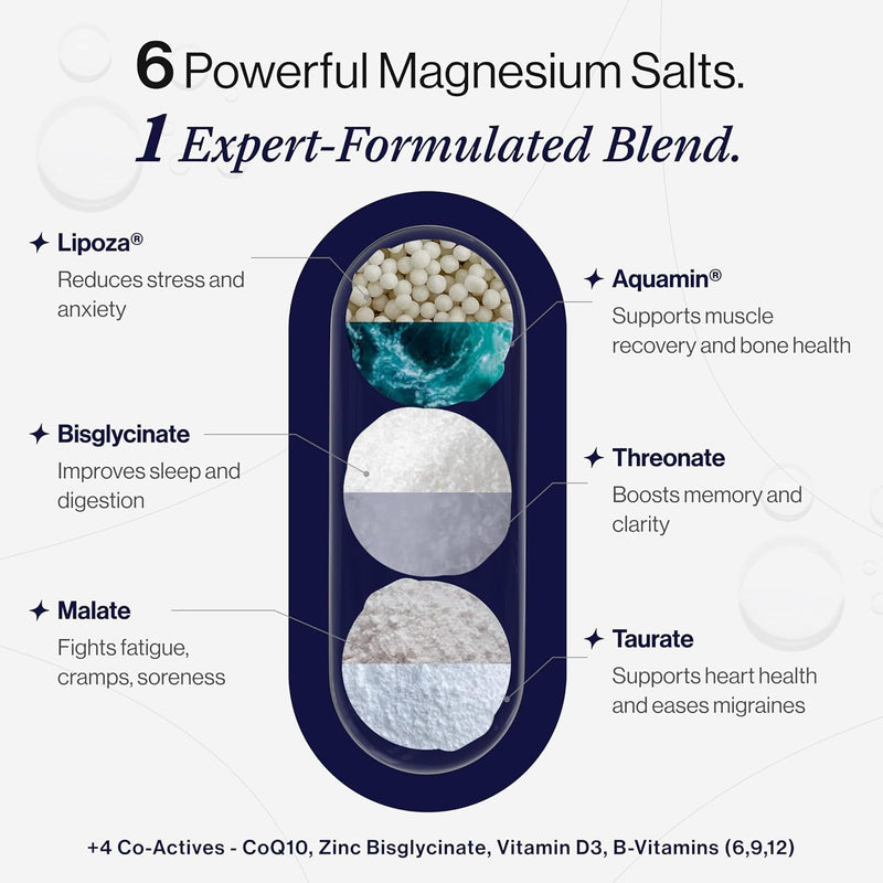 Magnesium Pro Complex 710mg 6-in-1 | High Strength, Enhanced Absorption (Aquamin & Bisglycinate) | Time Release | Sleep, Muscle, Nerve & Energy Support (30 Count (Pack of 1)) 30 count (Pack of 1)