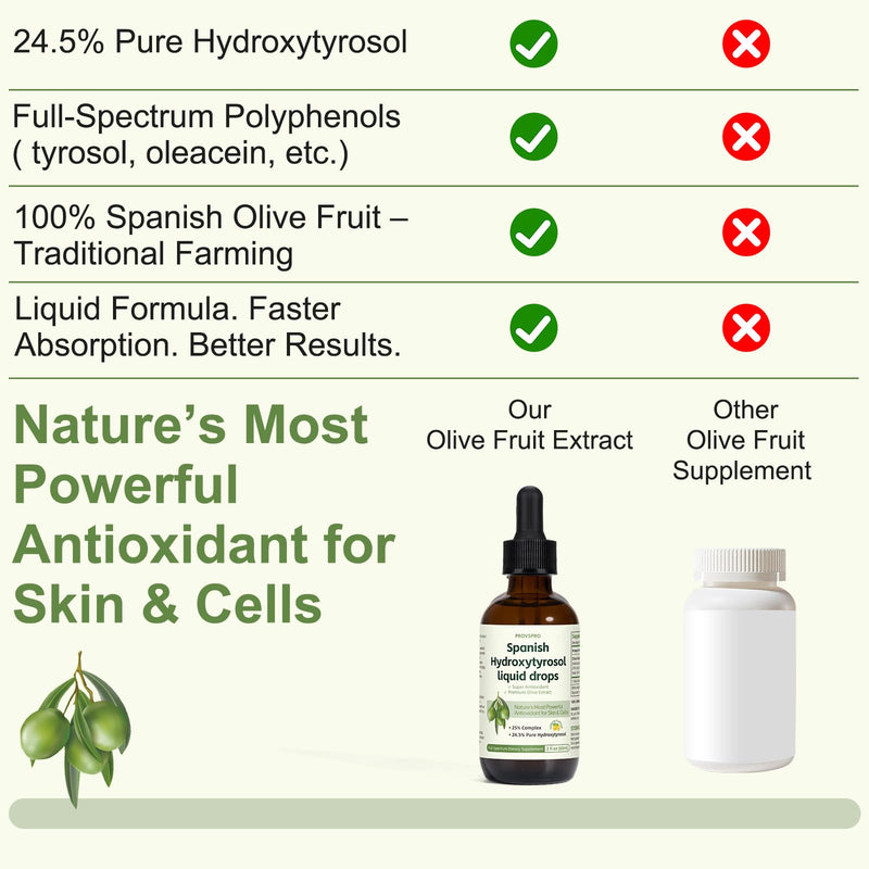 [Australia] - Hydroxytyrosol Liquid Drop, 100% Spanish Sourced Olive Fruit Extract, Super Antioxidant for Skin, Aging, Inflammation, Hydroxytyrosol Supplement, No Sugar, Alcohol Free, Olive Leaf Extract Alternative 