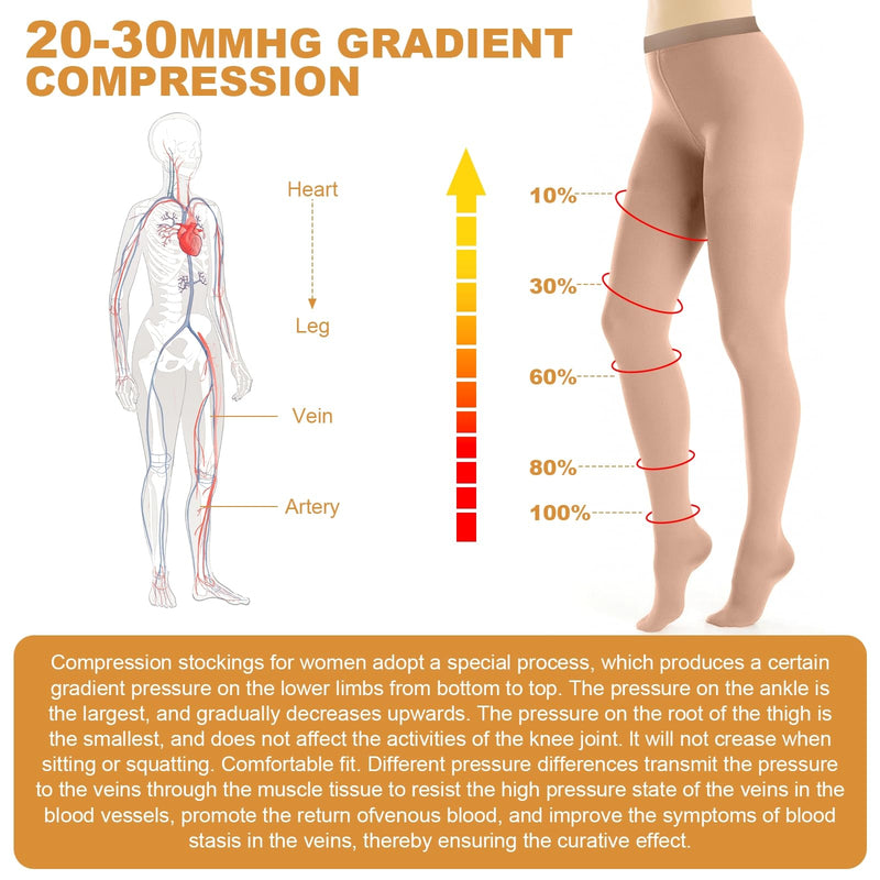 [Australia] - 20-30mmHg Compression Pantyhose for Women, Medical Compression Stockings, High Waist Opaque Compression Tights for Lymphadema Edema, Swelling, Varicose Veins, Support Hose for Teacher Doctor M Beige 