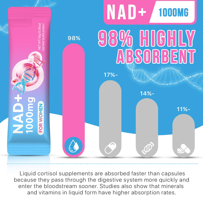 NAD+ Supplement for Women 1000mg, Ultra High Absorption, Liquid NAD+ Supplement for Delayed Skin Aging, Energy and Focus