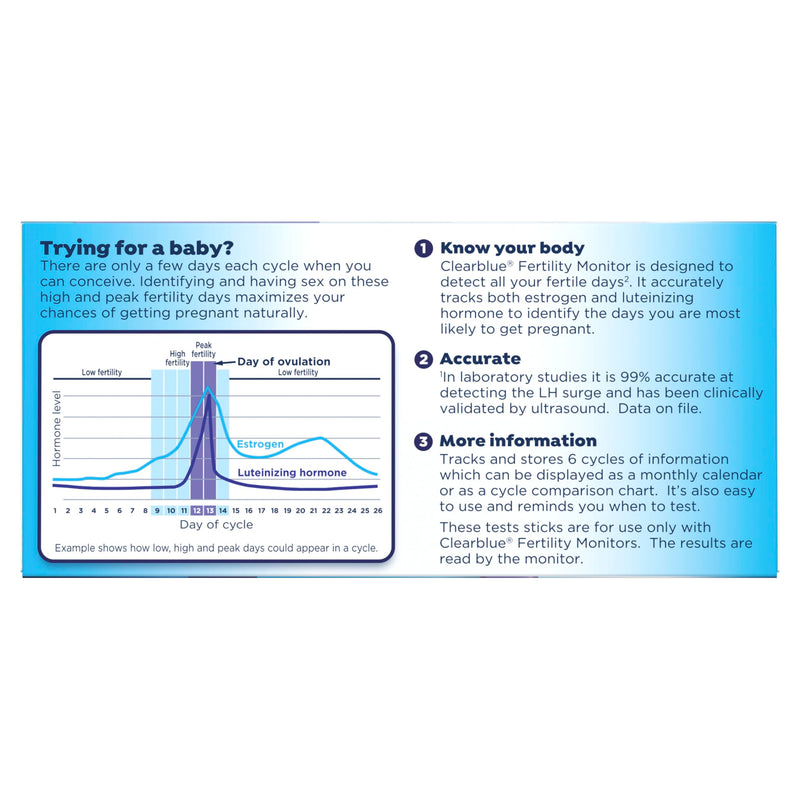 Clearblue Fertility Monitor Test Sticks, 30 Count 30 Count (Pack of 1) 30 Fertility Tests