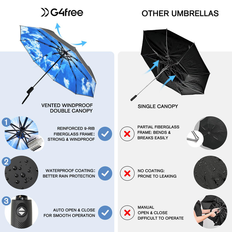 G4Free 42'' Eco Windproof Travel Umbrella + 46" UV Sun Protection Umbrella, Fiberglass Frame, Lightweight Portable for Walking & Outdoor, Automatic Open & Close