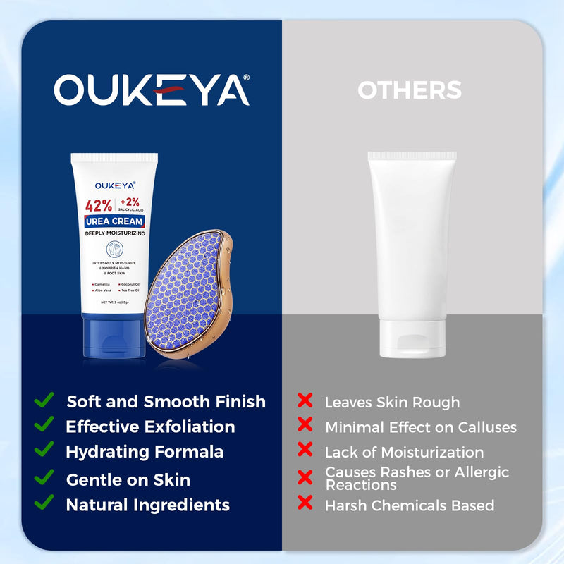OUKEYA 42% Urea Cream for Dry Rough Skin, Contain Nano Glass Foot File | 3 Oz Tube, 2% Salicylic Acid, Moisturize Lotion, Exfoliating, Heels Care, Hands, Elbows Knees, Softening, Non-Greasy 3 Ounce with Foot File