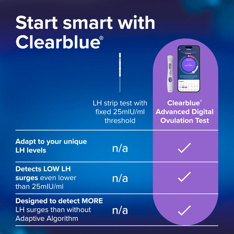 Clearblue Advanced Digital Ovulation Test Kit, 32 Count 32 Pack of (1)