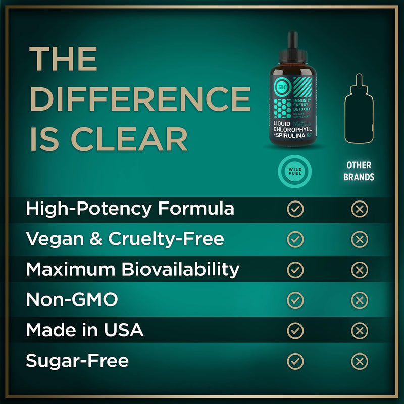 [Australia] - Liquid Chlorophyll Drops with Spirulina for Water - Full Strength Energy, Wellness, Immune Support Supplement - 50mg Chlorophyll Liquid, 12.5mg Spirulina - Lemon Flavor Detox Drink - 2oz, 118 Servings 