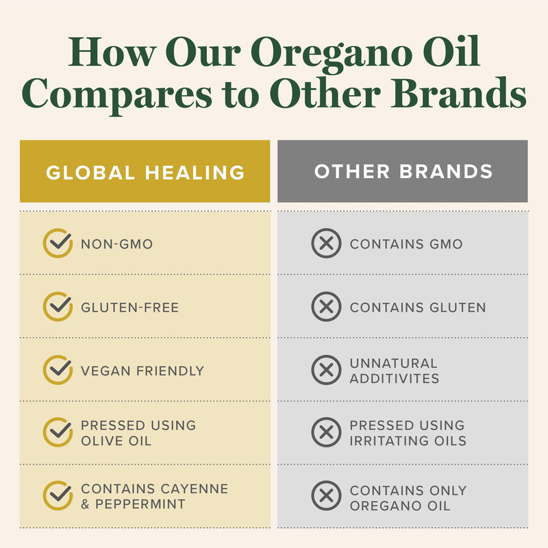 [Australia] - Global Healing Center - Oregano Oil Capsules with Organic Ingredients & Cayenne Pepper Extract, Oregano Capsules for Immune System Support, Respiratory Health, Digestion, Gas & Gut Wellness (60 Count) 