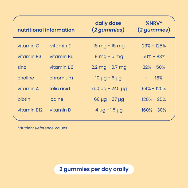 Jelly Pills Multivitamin Gummies for Adults - with Vitamins A, B, C, D, E and Zinc - 70 Vegan Gummies - No Added Sugar - Strawberry Flavour - Energy & Immune System
