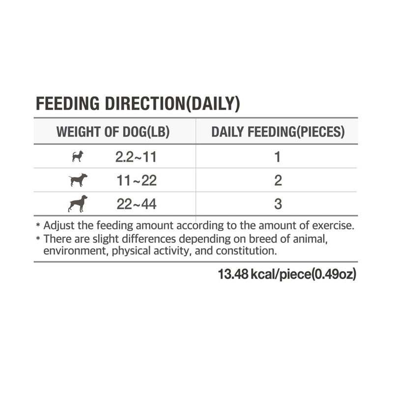 Fuco 051 Fucoidan Premium Nutritional Gel for Dogs – Digestive & Immune Support, Healthy Stool, Odor Control, Superfood Formula with Spirulina & Fucoidan (10 Pack) - PawsPlanet Australia
