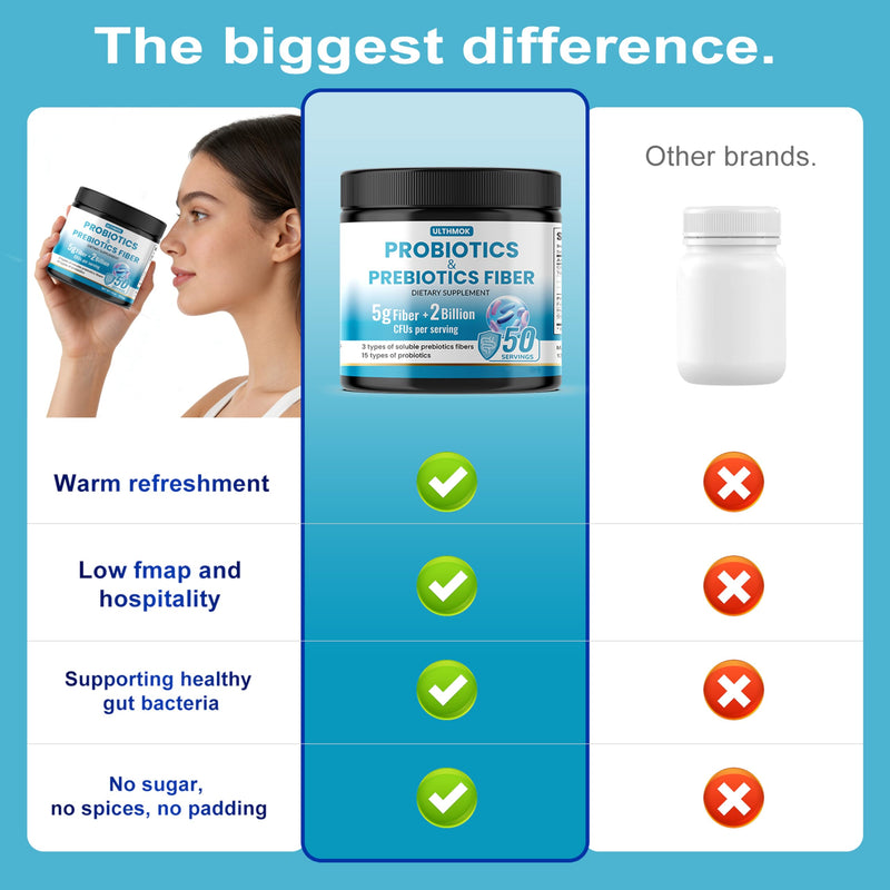 Probiotic Fiber Supplement | 3-in-1 Soluble Fiber Powder Promotes Gut Health and Improves Digestion | Contains 2 Billion live Probiotics | 3 Types of Fiber (300g Per Can, 1 Serving = 6g Dietary Fiber)