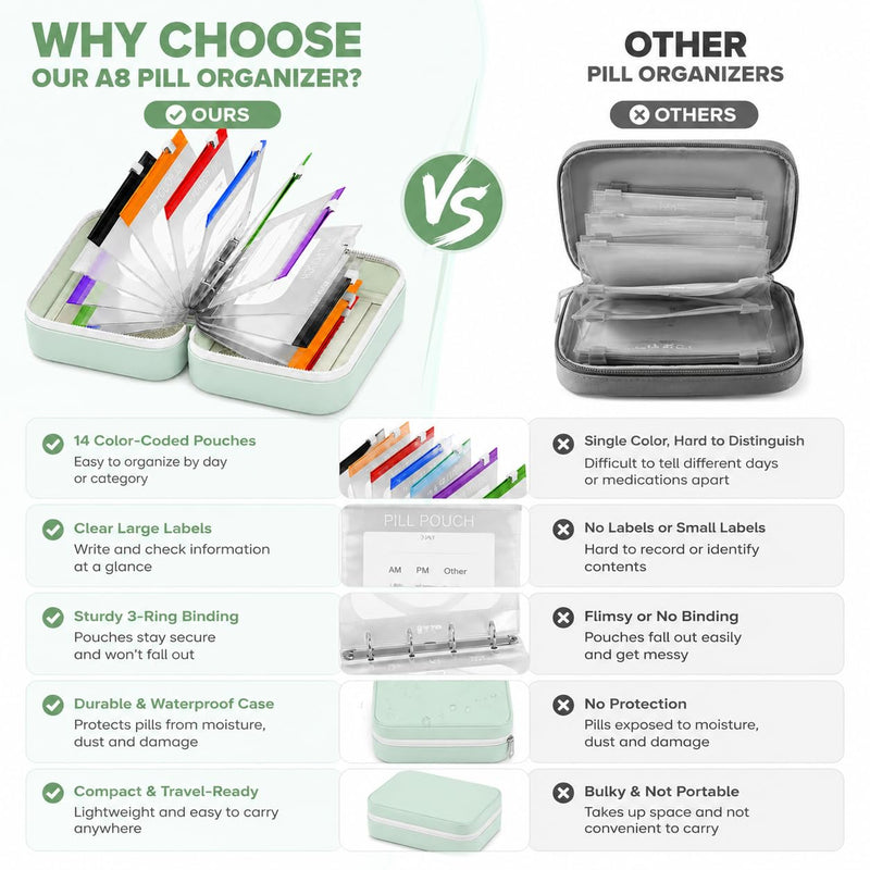 Travel Pill Organizer A8 Waterproof Pill Pouches with Binder 14 PCS L Size Clear Zipper Medicine Storage Bags with Labels Reusable Pill Holder Case for Vitamins Daily Use and Trips Pink*purple