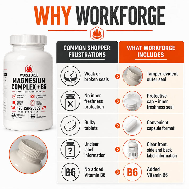 Magnesium Complex Supplement with Vitamin B6, 120 Capsules | 375mg Elemental Magnesium, Bisglycinate Malate Taurate, Vegan, UK Made