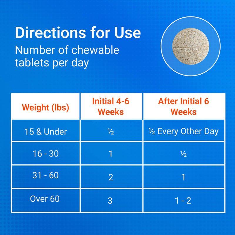 Nutramax Cosequin Joint Supplement for Dogs, Chewable Tablets, 132ct | Glucosamine + Chondroitin for Dogs with MSM, Supports Healthy Joints, All Breeds & Sizes, All Ages 132 count