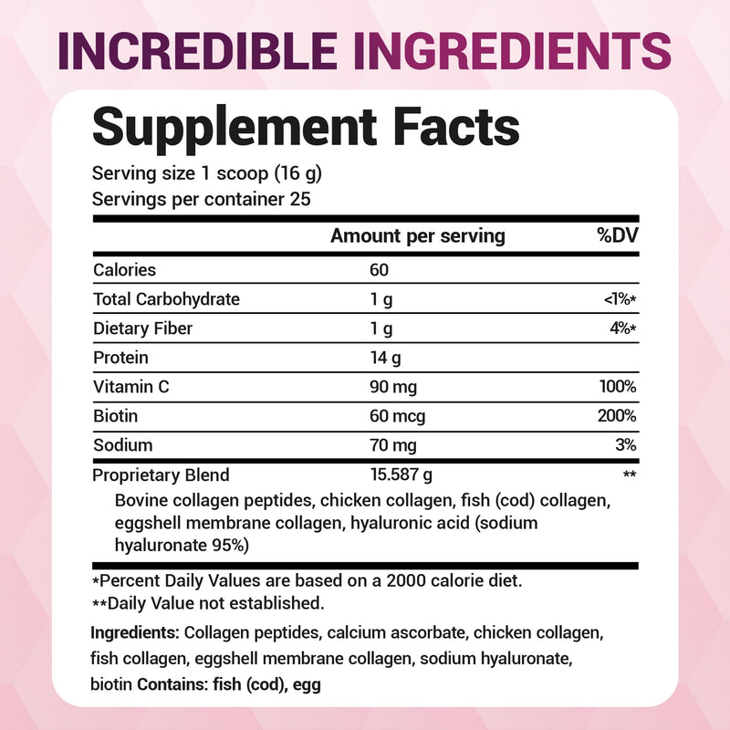 Dr. Berg Multi Collagen Peptides Powder Types I, II, III, V, X - Unflavored Collagen Powder w/ 14 g of Protein - Grass-Fed, Pasture-Raised & Wild-Caught Collagen Sources - 25 Servings 14.1 Ounce (Pack of 1)